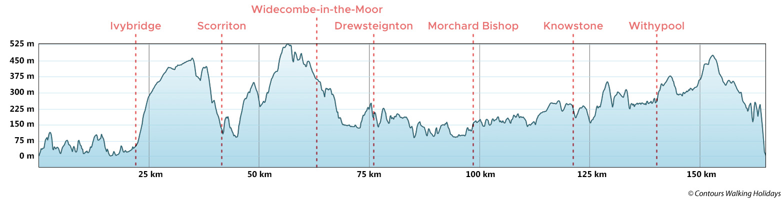 Two Moors Way (Devon's Coast to Coast) Route Profile